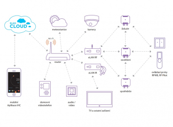 schema preview